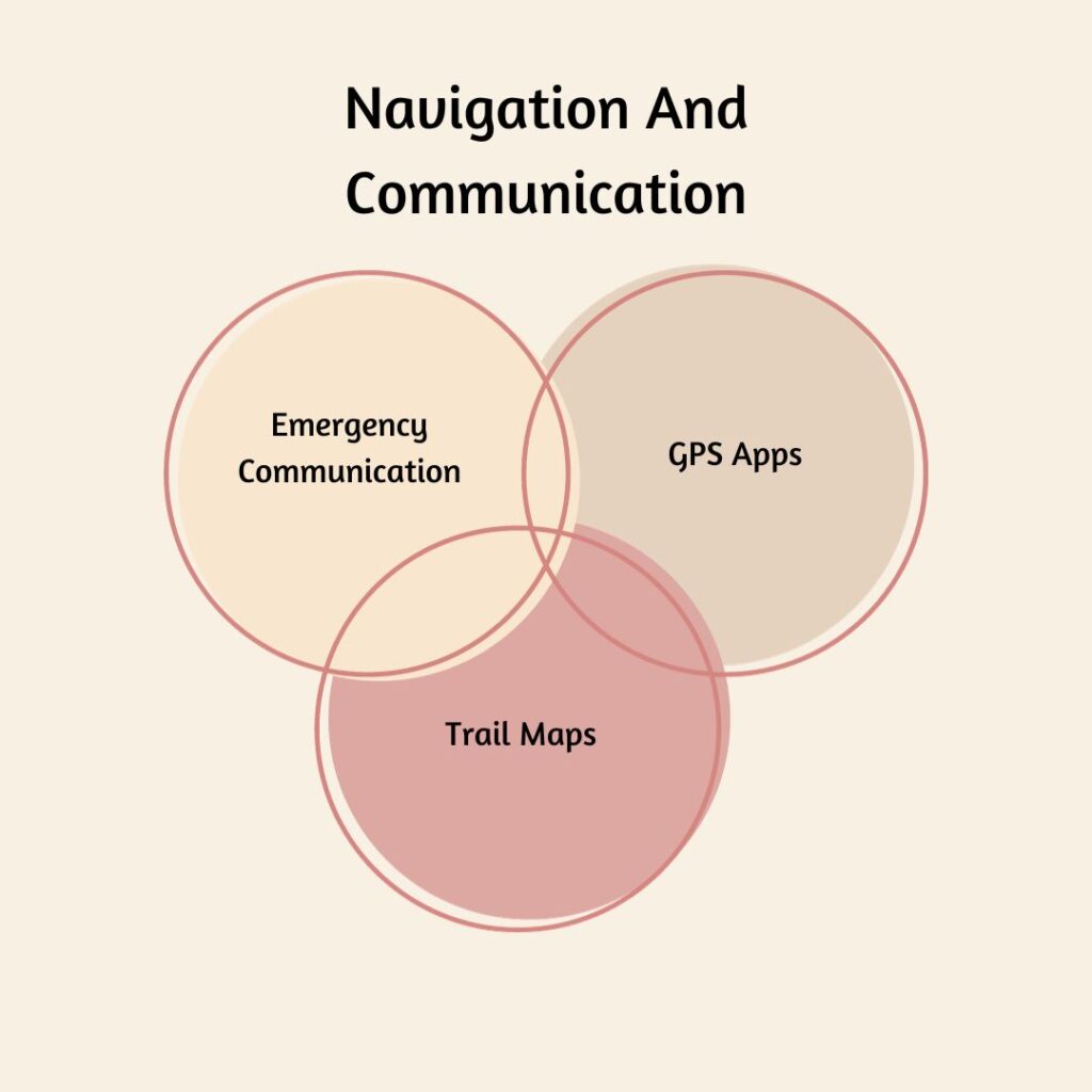 Navigation And Communication