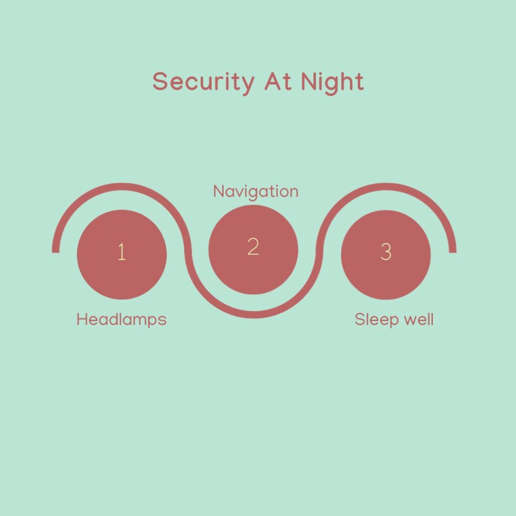 Security At Night